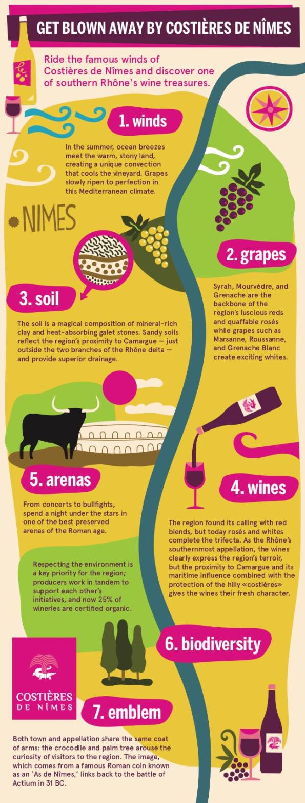 Infograpphics Costieres de Nimes