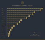 Wine Production per capita&nbsp;2018